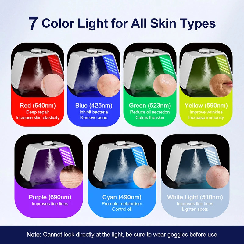 7 Colors LED Photon Beauty Mas - Spa & Wellness Joule ulasan dan harga